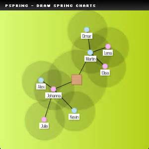 pchart|pChart 2.0 online documentation.